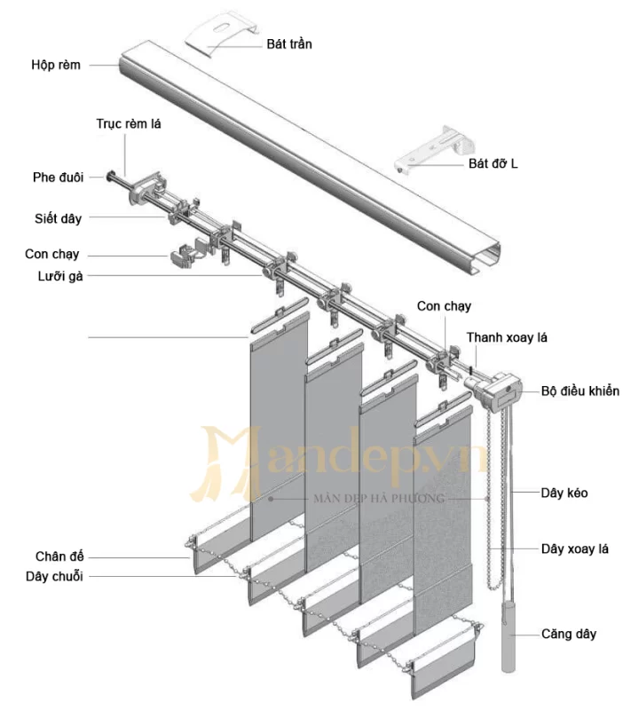 cấu tạo rèm lá dọc